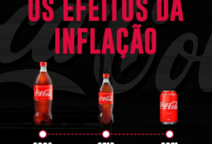 o efeito da inflação no refrigerante Coca-Cola