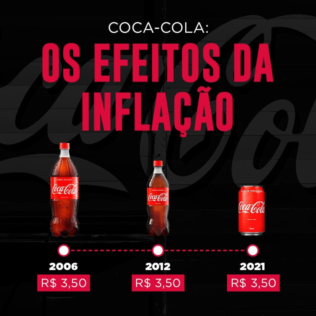 o efeito da inflação no refrigerante Coca-Cola